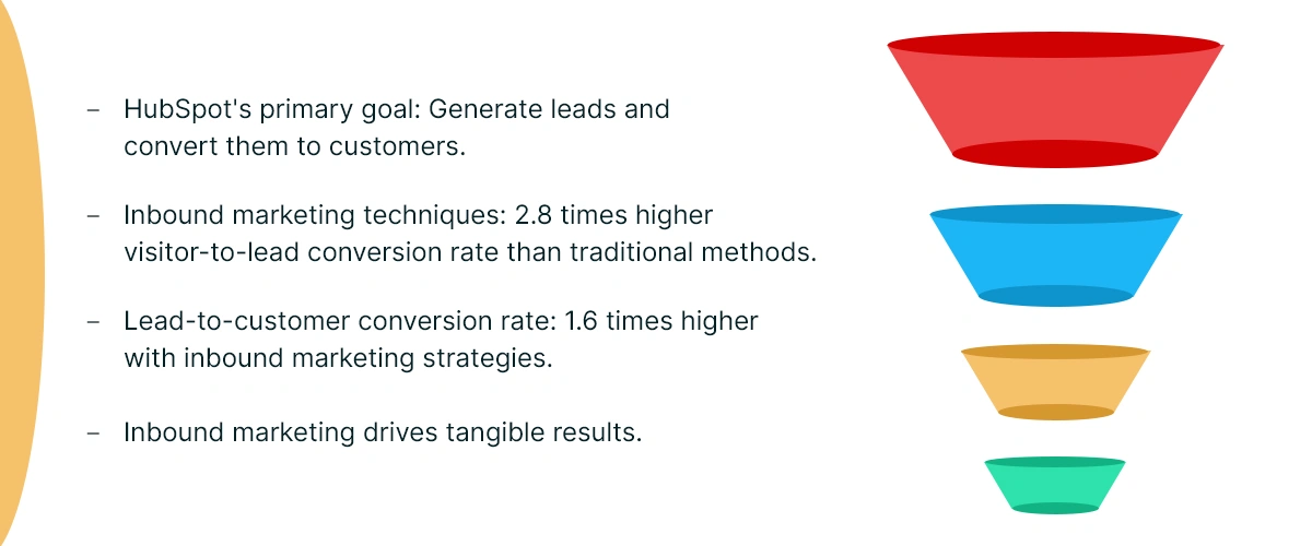 Improvement for Lead Generation and Conversion Rates