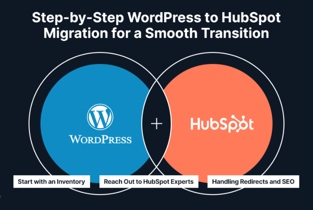 wordpress-to-hubspot