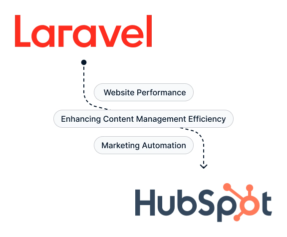 Laravel-Hubspot-details